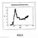 Fig. 03 - Method and device for measuring the power dissipated by a hydridation reaction in tubes and tubular claddings and the corresponding variation in electric resistance