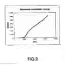 Fig. 04 - Method and device for measuring the power dissipated by a hydridation reaction in tubes and tubular claddings and the corresponding variation in electric resistance