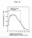 Fig. 04 - Steel for structural part of automobile and method for producing the same