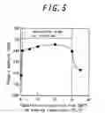 Fig. 04 - High-stiffness high-strength thin steel sheet and method for producing the same