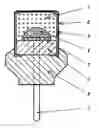 Fig. 01 - Ignition charge for initiator and method of production