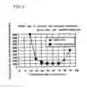 Fig. 05 - Ignition charge for initiator and method of production