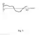 Fig. 04 - Green tire evolution for high speed uniformity