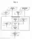 Fig. 06 - Head assignment system and method