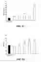 Fig. 15 - Additive compositions for treating various base sheets