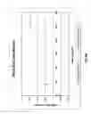 Fig. 23 - Additive compositions for treating various base sheets