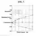 Fig. 06 - HYDRAULIC DAMPER FOR VEHICLE