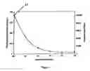 Fig. 03 - Method of actuating and an actuator