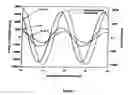 Fig. 05 - Method of actuating and an actuator