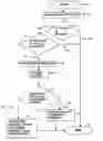 Fig. 01 - Method and apparatus for forwarding a mail item