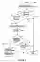 Fig. 07 - Method and apparatus for forwarding a mail item