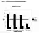 Fig. 03 - Bacteria growth device, assembly including the same and method associated thereto