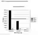 Fig. 04 - Bacteria growth device, assembly including the same and method associated thereto