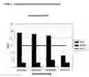 Fig. 03 - Bacteria growth device, assembly including the same and method associated thereto