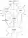 Fig. 01 - Low oxygen biologically mediated nutrient removal