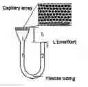 Fig. 01 - Fluid separation