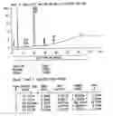 Fig. 01 - Separation of fulvestrant isomers