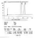 Fig. 03 - Separation of fulvestrant isomers