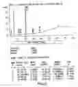 Fig. 06 - Separation of fulvestrant isomers