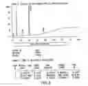 Fig. 07 - Separation of fulvestrant isomers