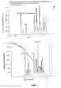 Fig. 03 - External gradient chromatofocusing