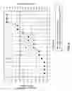 Fig. 07 - Method of reducing trace organic matter in ultrapure water and system therefor