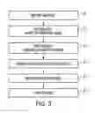 Fig. 03 - Multi-printed etch mask process to pattern features