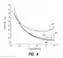 Fig. 06 - Laser via drilling apparatus and methods