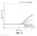 Fig. 07 - Laser via drilling apparatus and methods