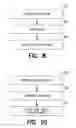 Fig. 08 - Laser via drilling apparatus and methods