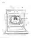 Fig. 02 - Electric oven
