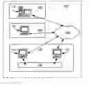 Fig. 01 - Remote system override