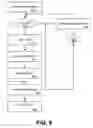Fig. 07 - Remote system override