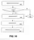 Fig. 08 - Remote system override