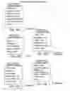 Fig. 19 - Personal information verification program, method and apparatus