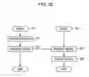 Fig. 30 - System, apparatus, method and computer program for processing information