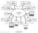 Fig. 04 - Method and system for interacting with a product item