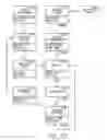 Fig. 22 - Method and system for interacting with a product item
