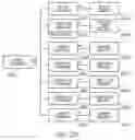 Fig. 28 - Method and system for interacting with a product item
