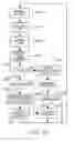 Fig. 33 - Method and system for interacting with a product item