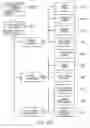 Fig. 35 - Method and system for interacting with a product item