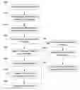 Fig. 01 - Method and apparatus for pharmaceutical management and tracking