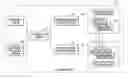 Fig. 01 - SECURE DEVICE AND INFORMATION PROCESSING UNIT