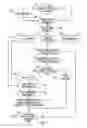 Fig. 02 - Method for data interchange