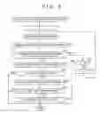 Fig. 03 - Information processing device and method, and program