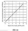 Fig. 08 - Electromagnetic fuel injection valve