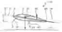 Fig. 01 - Process for landing a tailless aircraft