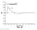 Fig. 17 - SUPERSONIC AIRCRAFT WITH SPIKE FOR CONTROLLING AND REDUCING SONIC BOOM