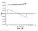 Fig. 18 - SUPERSONIC AIRCRAFT WITH SPIKE FOR CONTROLLING AND REDUCING SONIC BOOM