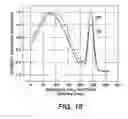 Fig. 14 - Photosensing throughout energy range and in subranges